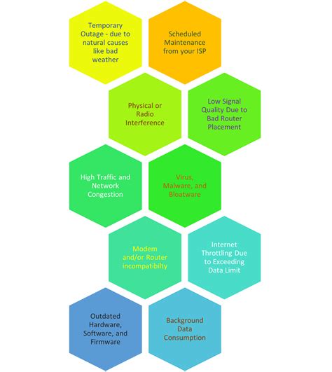 How to Fix the Slow Mediacom Internet? | Blog BTIP