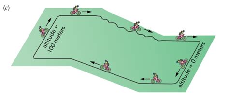 Application of Electricity and Magnetism - Part 3: PHO303