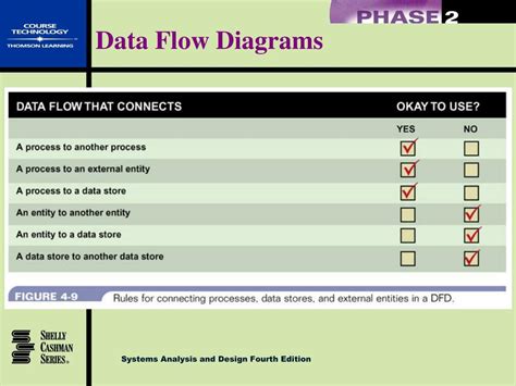 Systems Analysis 的图像结果