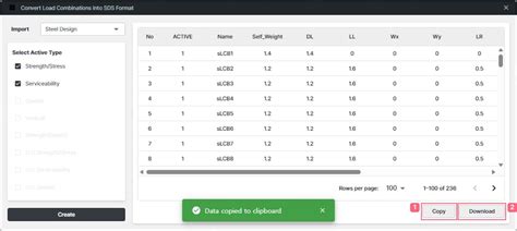 Image result for Loading Combinations