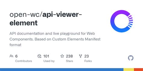 Create a View for API 的图像结果