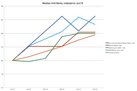 Rent Tracker 的图像结果