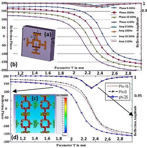 Image result for Meta Element Tutorial
