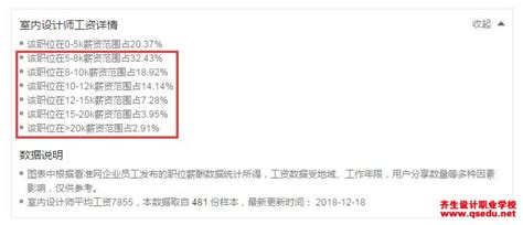 室内设计师的工资有多少，高不高？-齐生设计职业学校