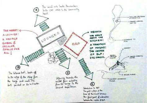 Local Communities 的图像结果