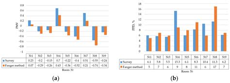 Analysis of Microclimatic Comfort Conditions in University Classrooms