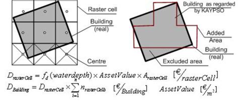 Image result for Rasterisation Tutorial