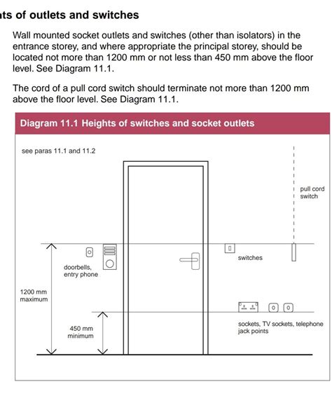 Electrical Socket Height Building Regulations - Catalog Library