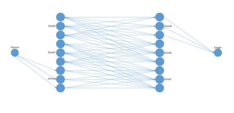 Image result for Bi-Directional Shortest Path Algorithm