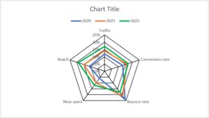 Image result for Excel Radar Chart Tutorial