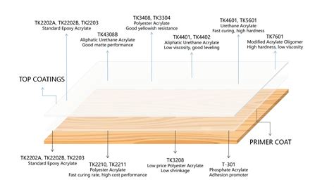 Wood Finish With Uv Protection at Bruce Lohr blog