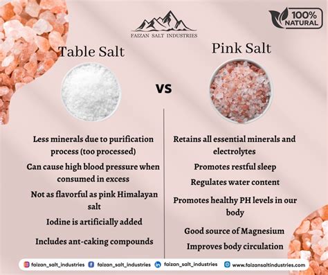 Pink Salt vs. Table Salt: Which One Should You Choose? – Faizan Salt Industries