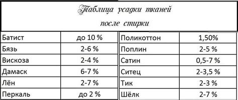Как бороться с усадкой одежды? | «Чистякоф»