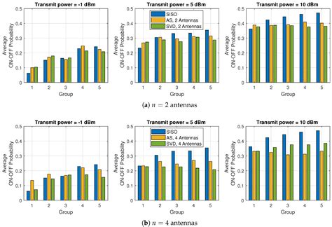 Energy Efficient Probabilistic Switching ON–OFF Operation in ...