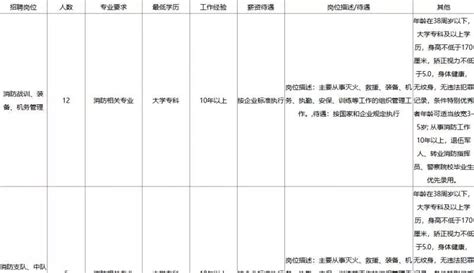 青岛这些好单位招人啦！青岛港、中国海洋大学…有的专科就能报！