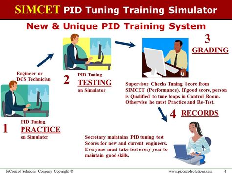 Process Control System Training 的图像结果