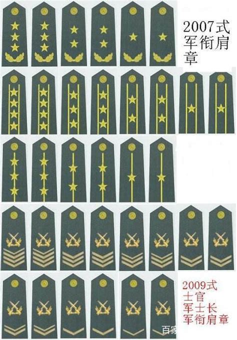 中国军衔等级排名对比