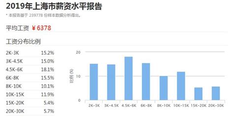 在中国，月薪10000算什么水平？_大城