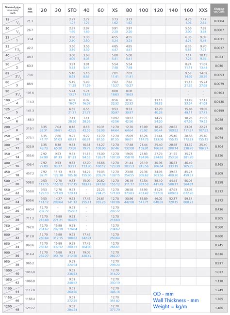 ASME/ANSI Nominal Pipe Sizes Dimensions Chart Petersen, 55% OFF