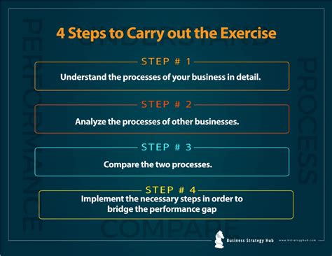 Want to be at the Leading Edge? Embrace 7 types of Benchmarking! — Teletype