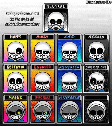 Independence Sans as Omori Emotion Chart by EmptyAzurite on DeviantArt