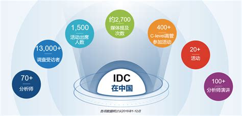 IDC _idc机构 - 神拓网