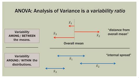 Annova Test to Compare the Means of Three Columns Using Python 的图像结果