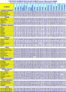 alimenti contengono lisina informazioni utili per un integrazione alimentare efficace alimenti contengono lisina informazioni utili per un integrazione alimentare efficace