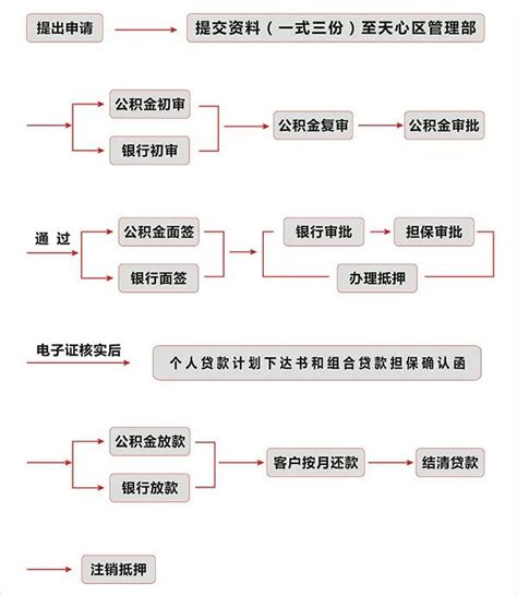 九江银行久营贷产品大纲、进件流程_汇金数科