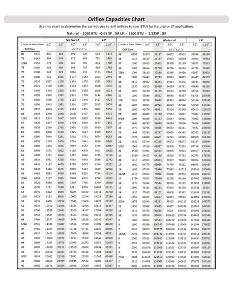 Orifice Conversion Chart Printable The One Pot Chef Download And