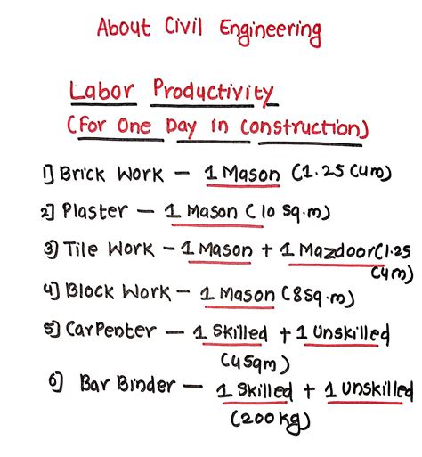 Image result for Civil Engineering Tutorial