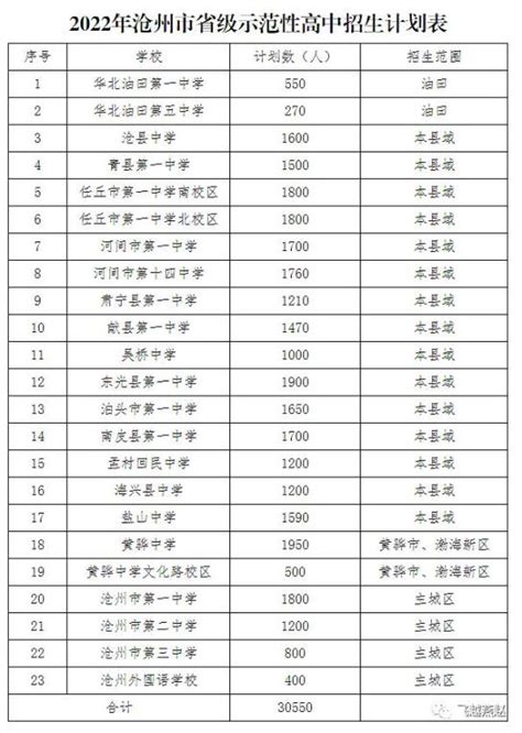 沧州私立高中学校有哪些,排名前十的学校名单_大风车考试网