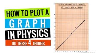 Image result for How to Plot a Graph in Physics Examples