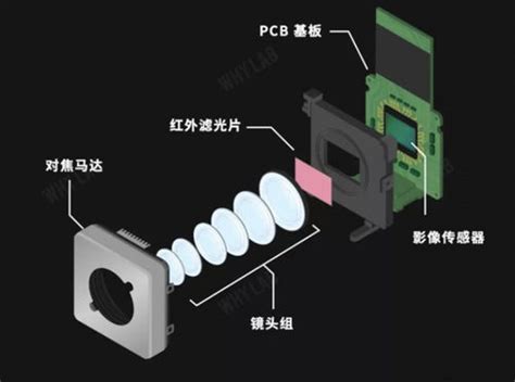 Cell Phone Camera 的图像结果