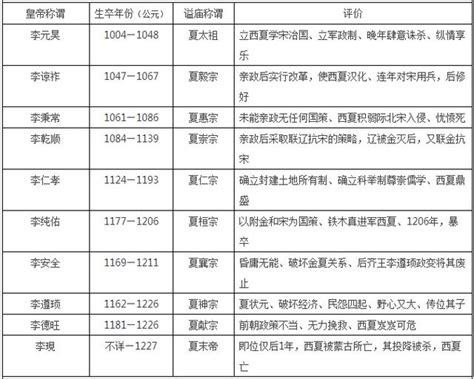历代皇帝列表及年份_中国历史朝代顺序表 - 随意云