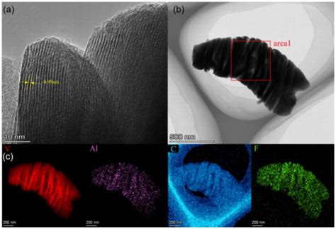 Synthesis of High-Quality Two-Dimensional V2C MXene for Supercapacitor ...