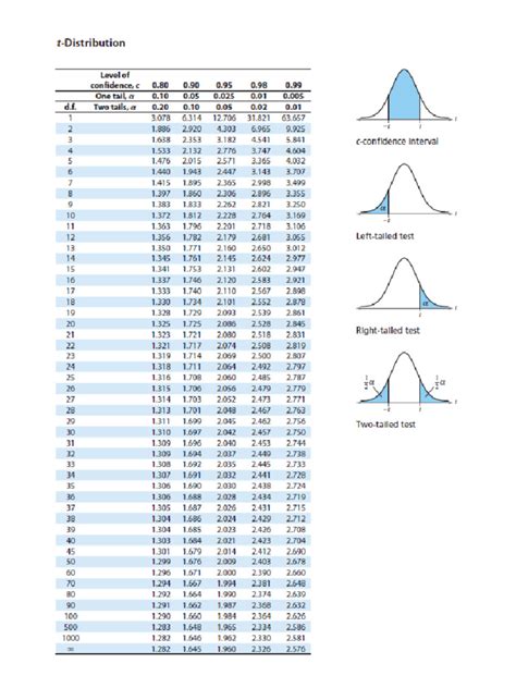 Probability Calculation Using T Table 的图像结果