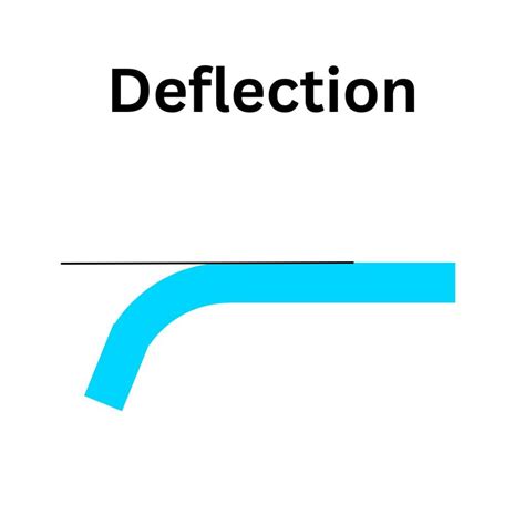 Image result for Deflection Engineering ToolBox