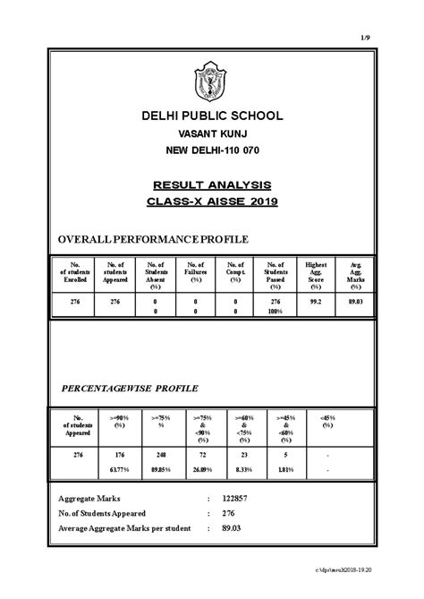 Detailed Result X-2018-19 - DELHI PUBLIC SCHOOL VASANT KUNJ NEW DELHI ...