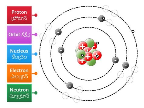 Element Meaning 的图像结果