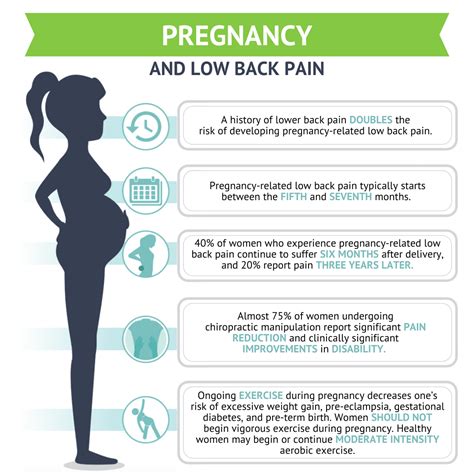 Chiropractic Care During Pregnancy - Chiropractor - Park Ridge, IL ...