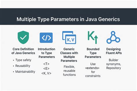 Image result for Java Multiple Parameters