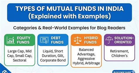 Types of Mutual Funds in India: A Complete Guide 2026
