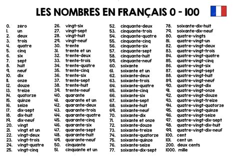 Les Nombres De 1 A 1000