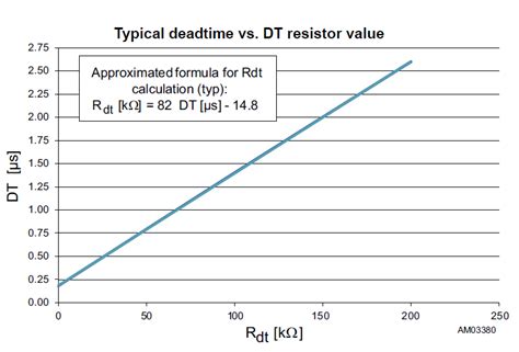 EVAL6491HB: 4A, 0 ~ 600V, Half Bridge