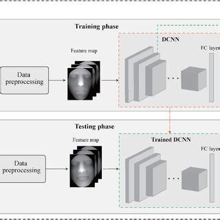 Image result for Face Recognition Using Deep Learning