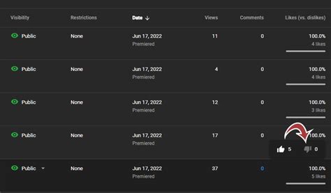 Image result for Do Dislikes Affect YouTube Algorithm