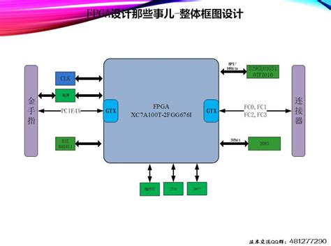 Fpga图片 的图像结果
