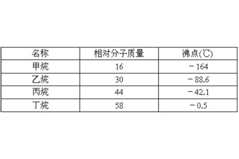 相对分子质量(化学概念)_搜狗百科