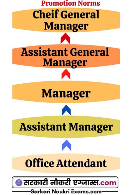 RBI Assistant Salary 2025: Monthly Pay & In-Hand Amount